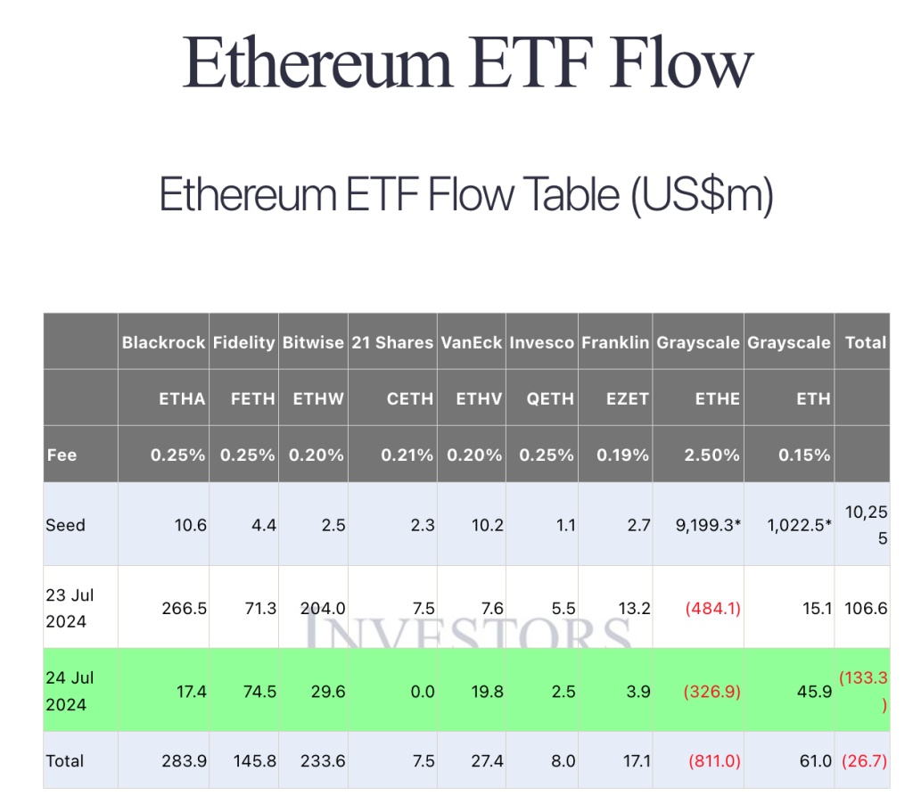 ETH ETF