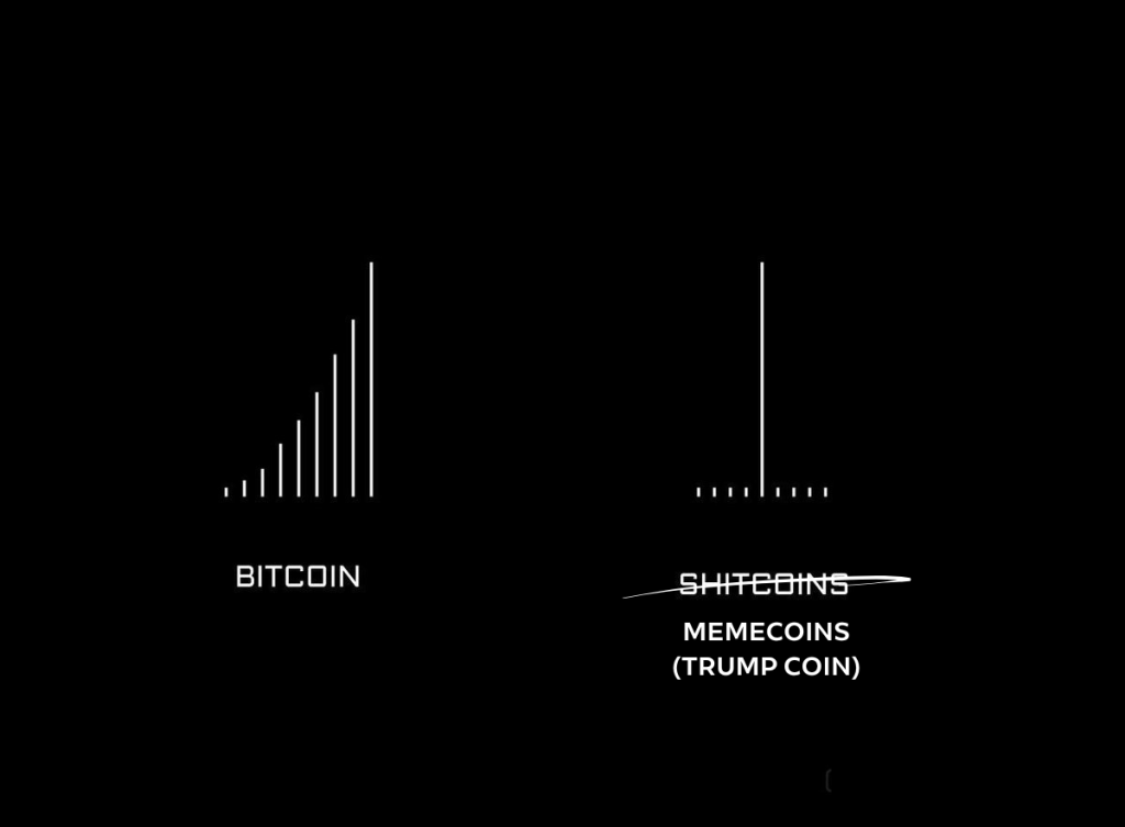 Bitcoin vs. TrumpCoin