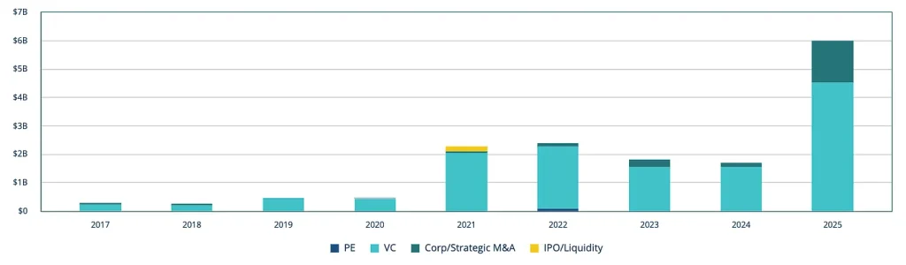 Graf znázorňující vývoj investic do výzkumu kvantových počítačů.