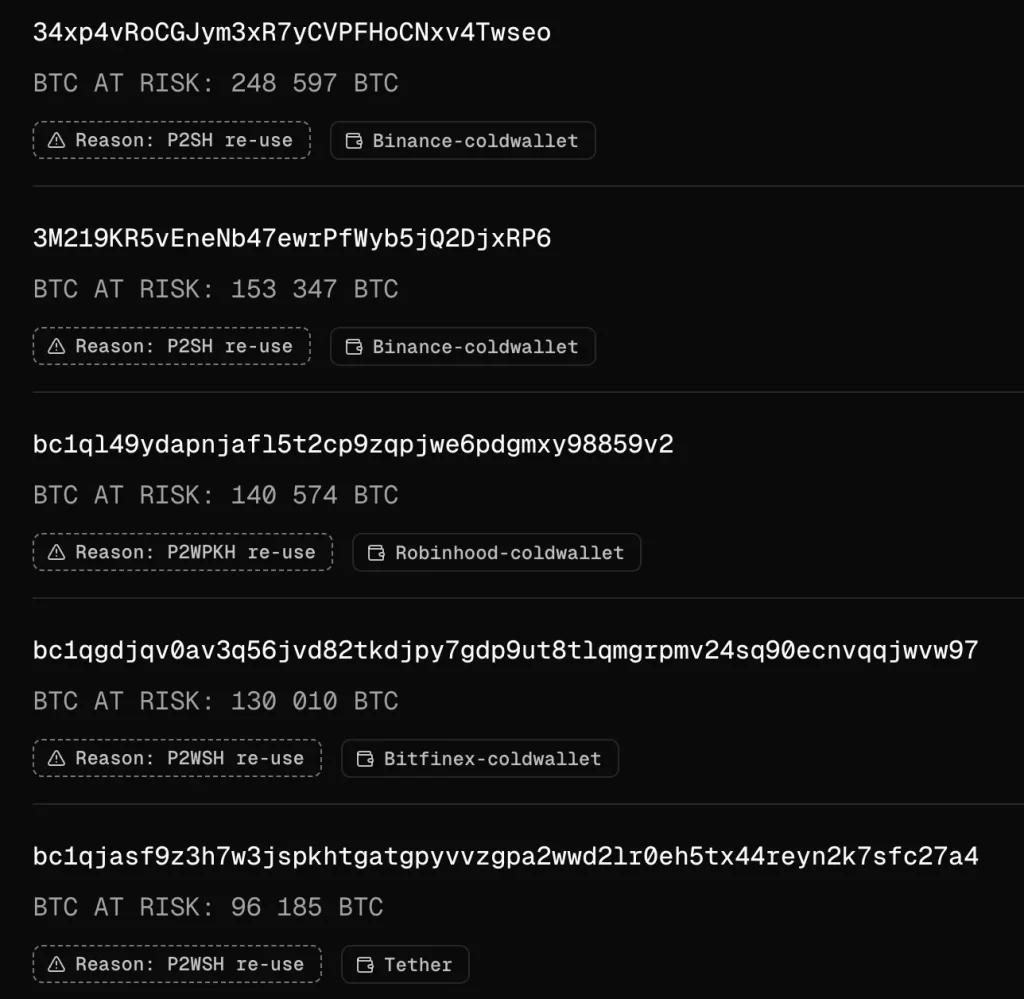 Jaké subjekty vlastní kolik bitcoinů